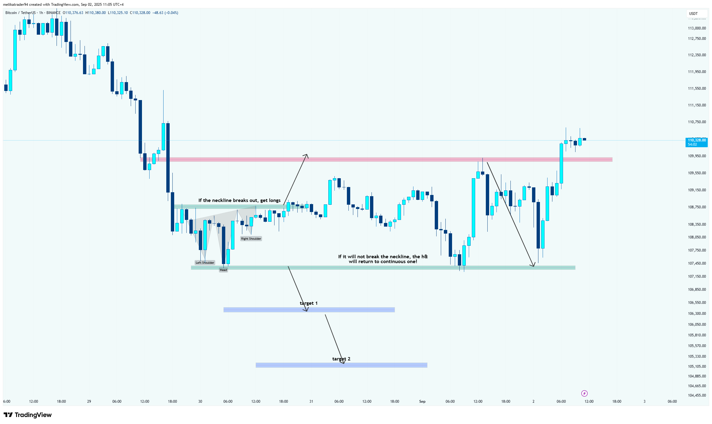 BINANCE:BTCUSDT Chart Image by melikatrader94