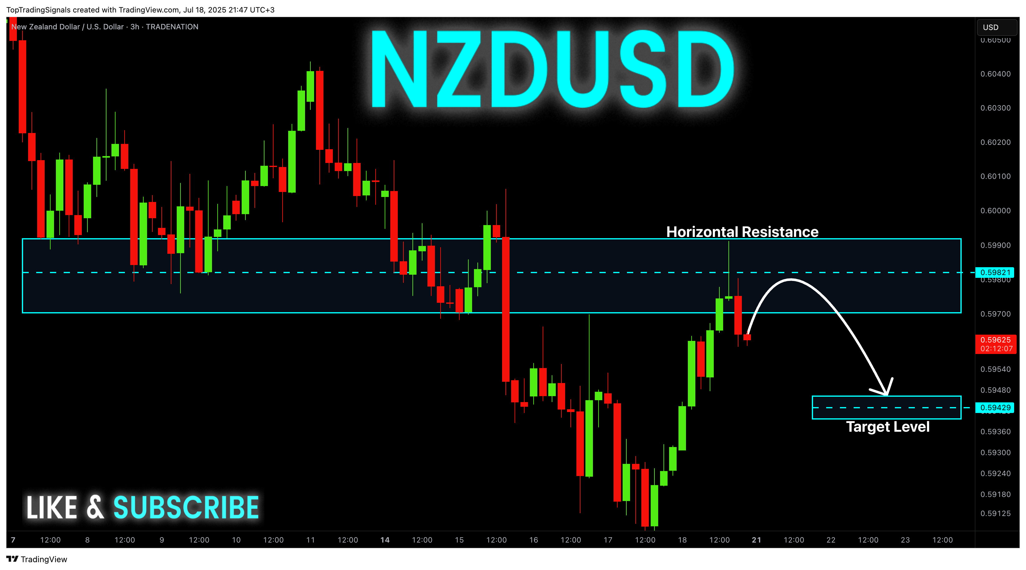 TRADENATION:NZDUSD Chart Image by TopTradingSignals