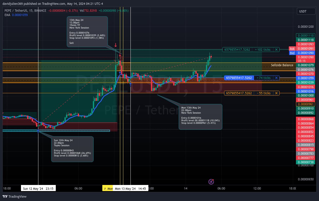 BINANCE:PEPEUSDT Chart Image by davidjulien369