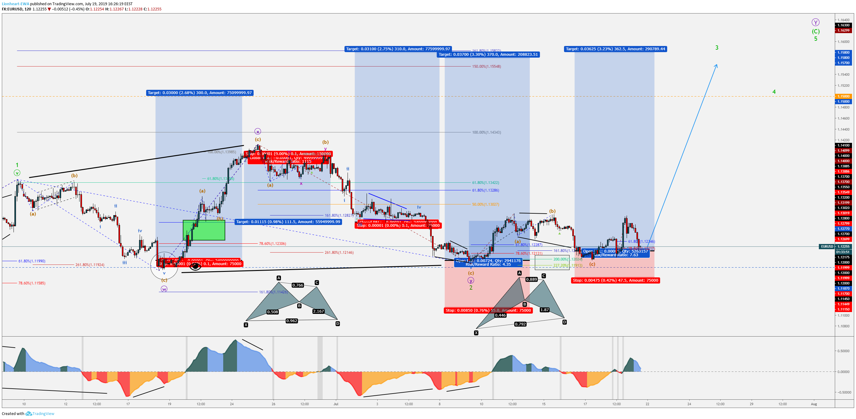  Chart Image