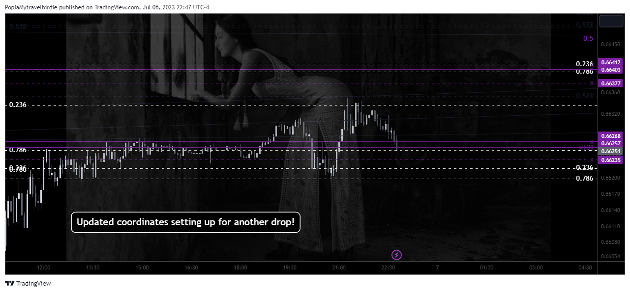 FXOPEN:AUDUSD Chart Image by PopiaMytravelbirdie