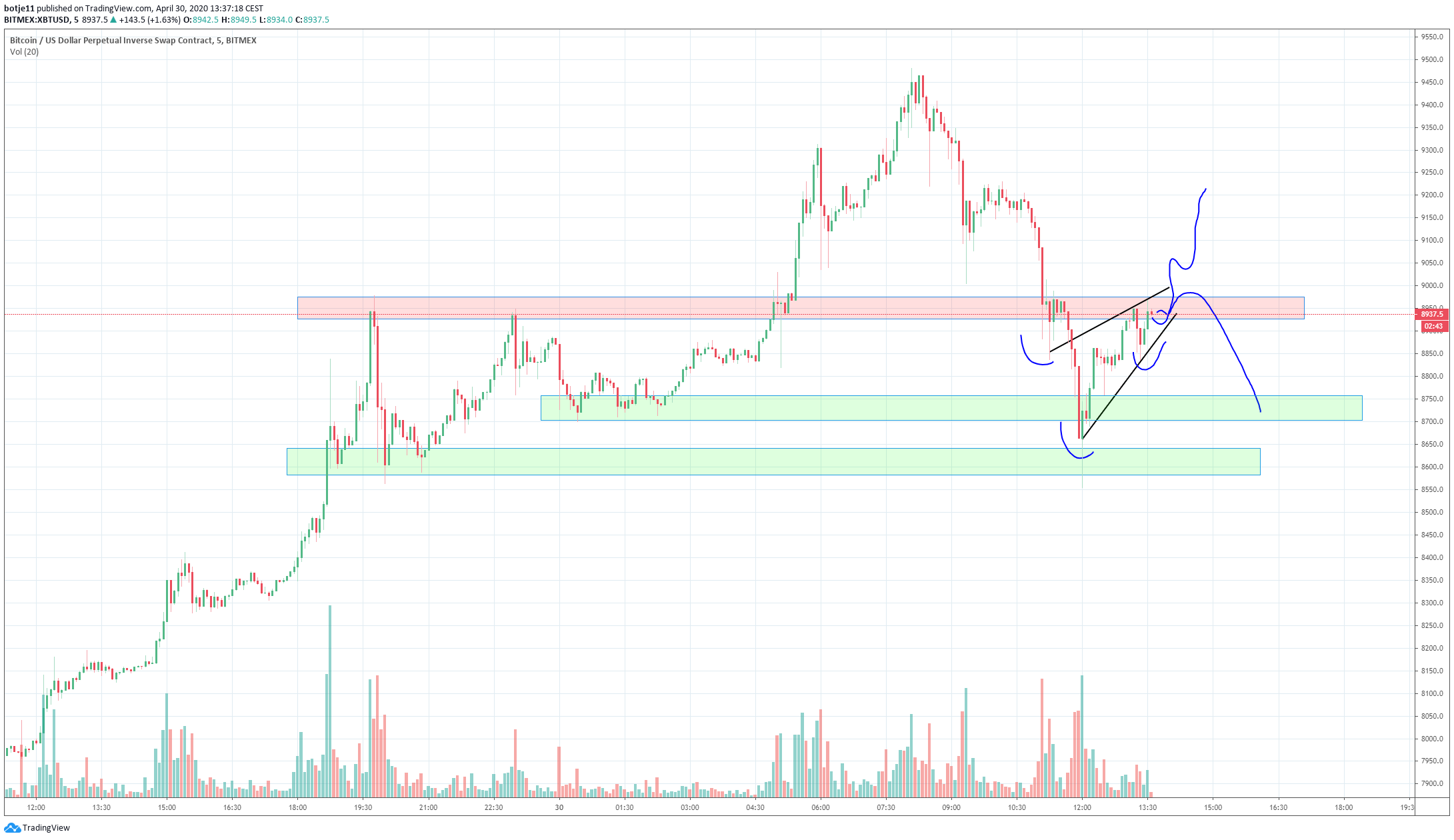  Chart Image