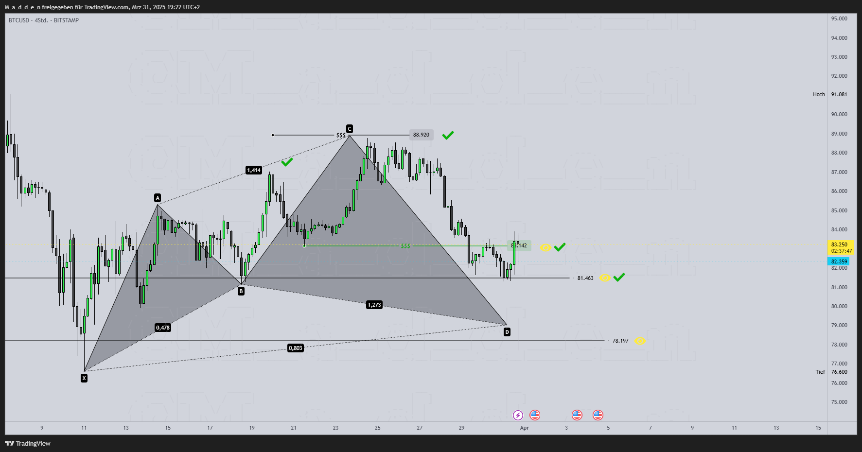 BITSTAMP:BTCUSD Chart Image by M_a_d_d_e_n