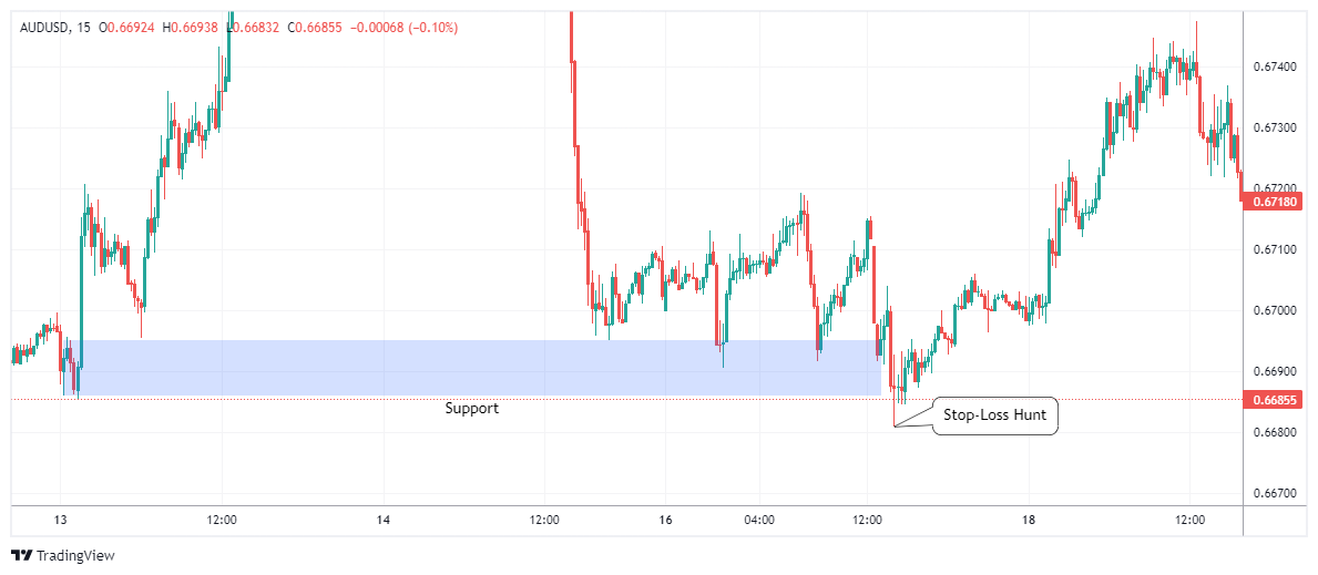 AUDUSD Chart Image