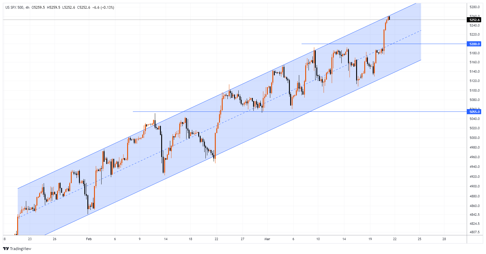 #SPXM Chart Image