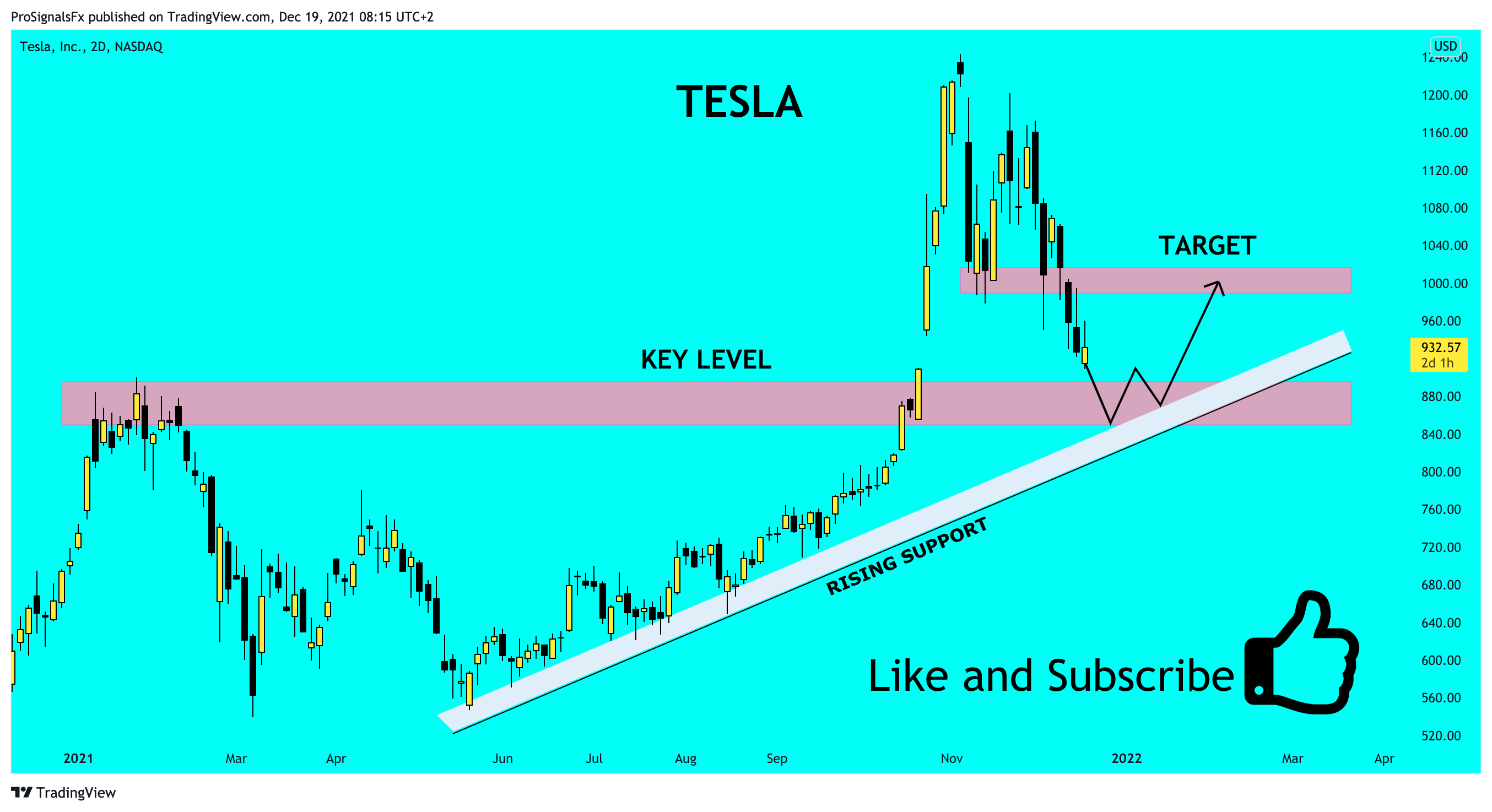 NASDAQ:TSLA Chart Image by ProSignalsFx
