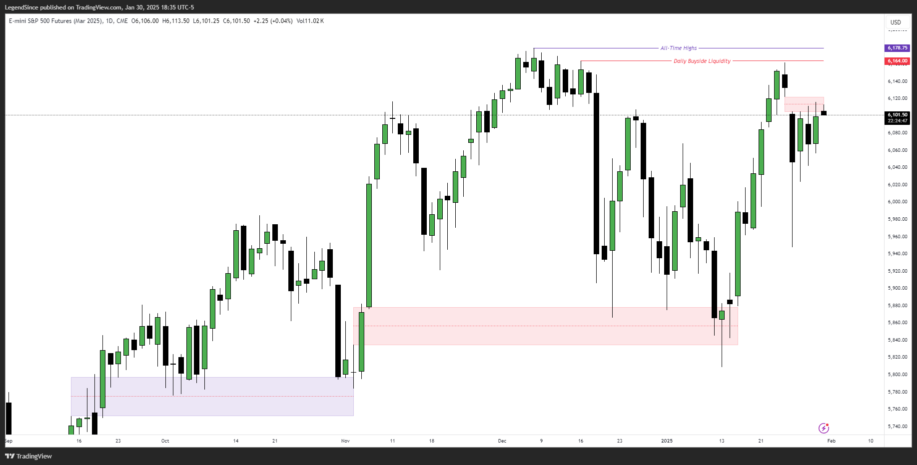 CME_MINI:ESH2025 Chart Image by LegendSince