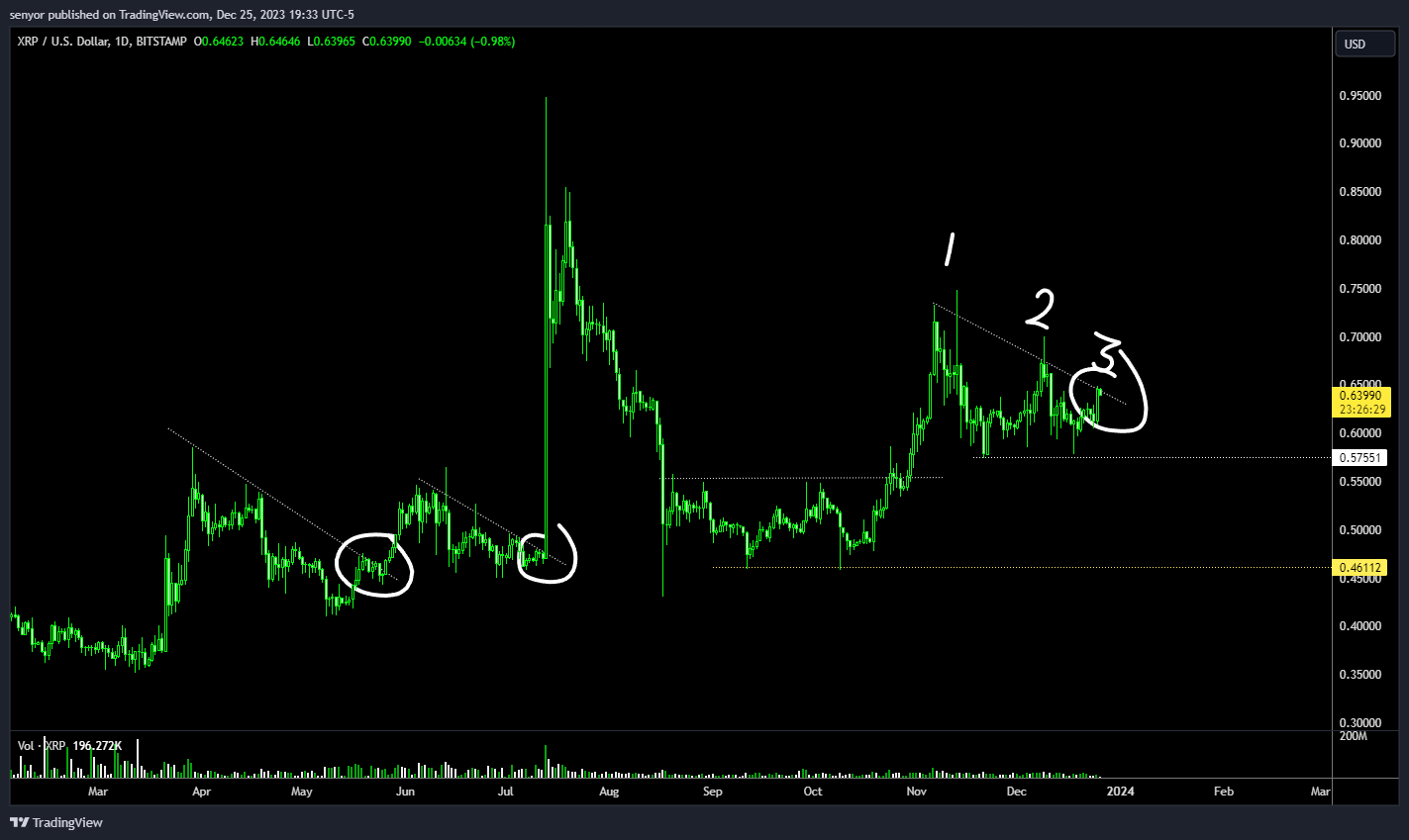 BITSTAMP:XRPUSD Chart Image by senyor