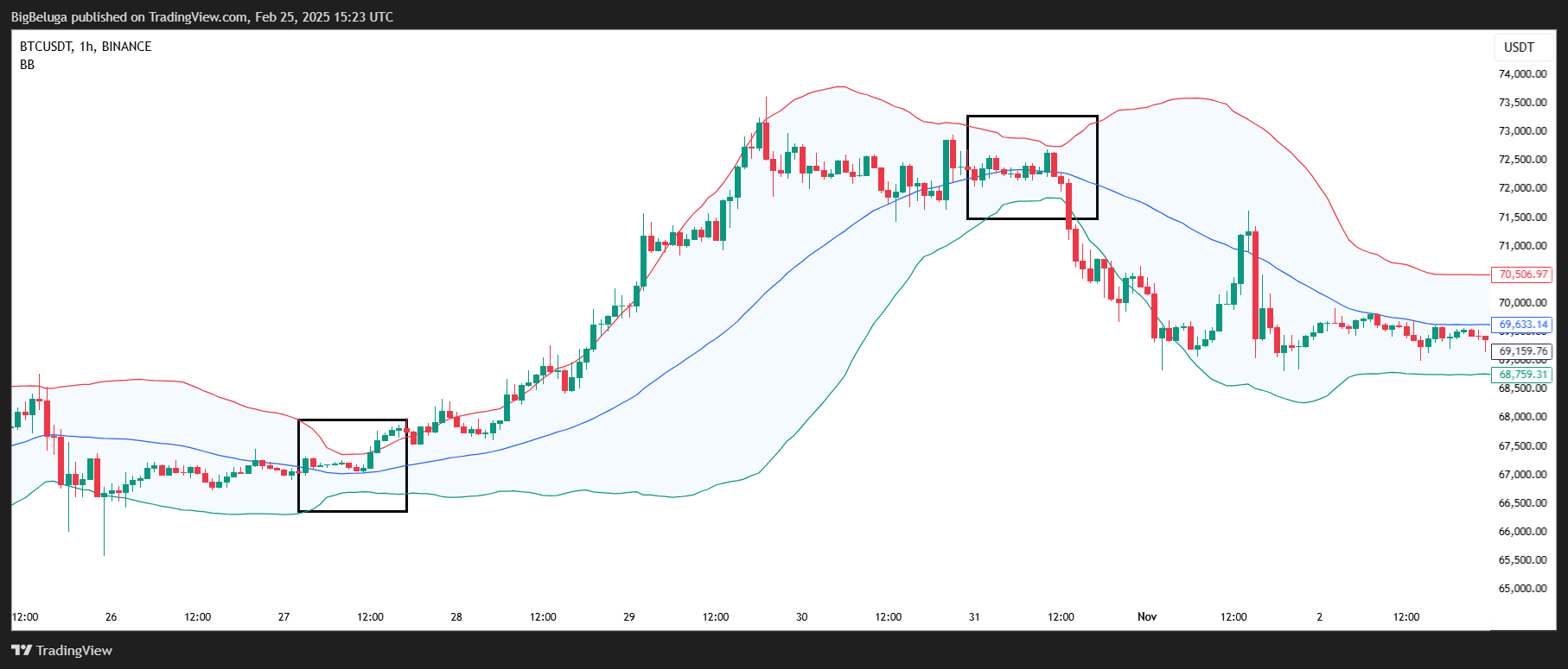 BINANCE:BTCUSDT Chart Image by BigBeluga