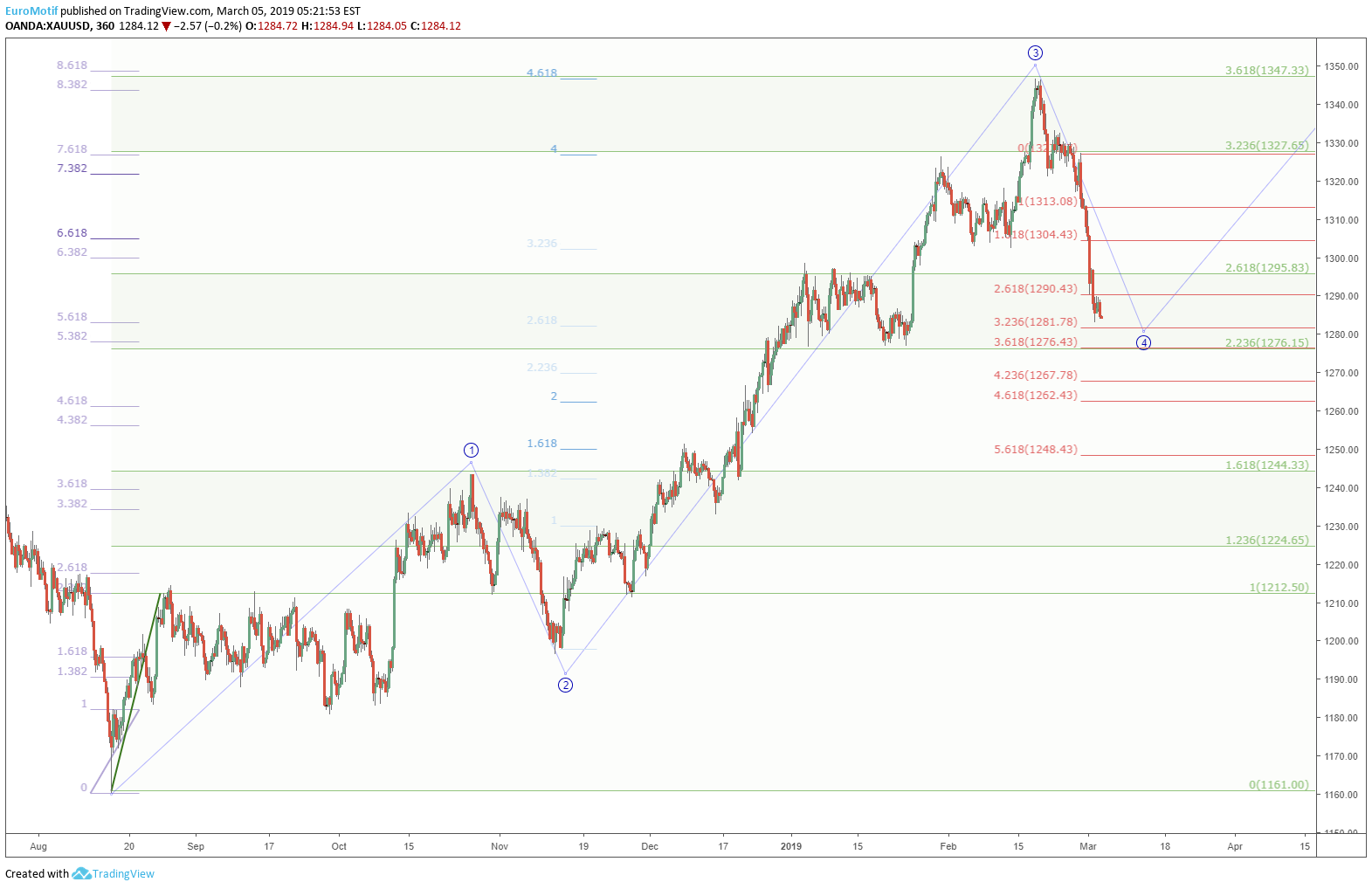  Chart Image