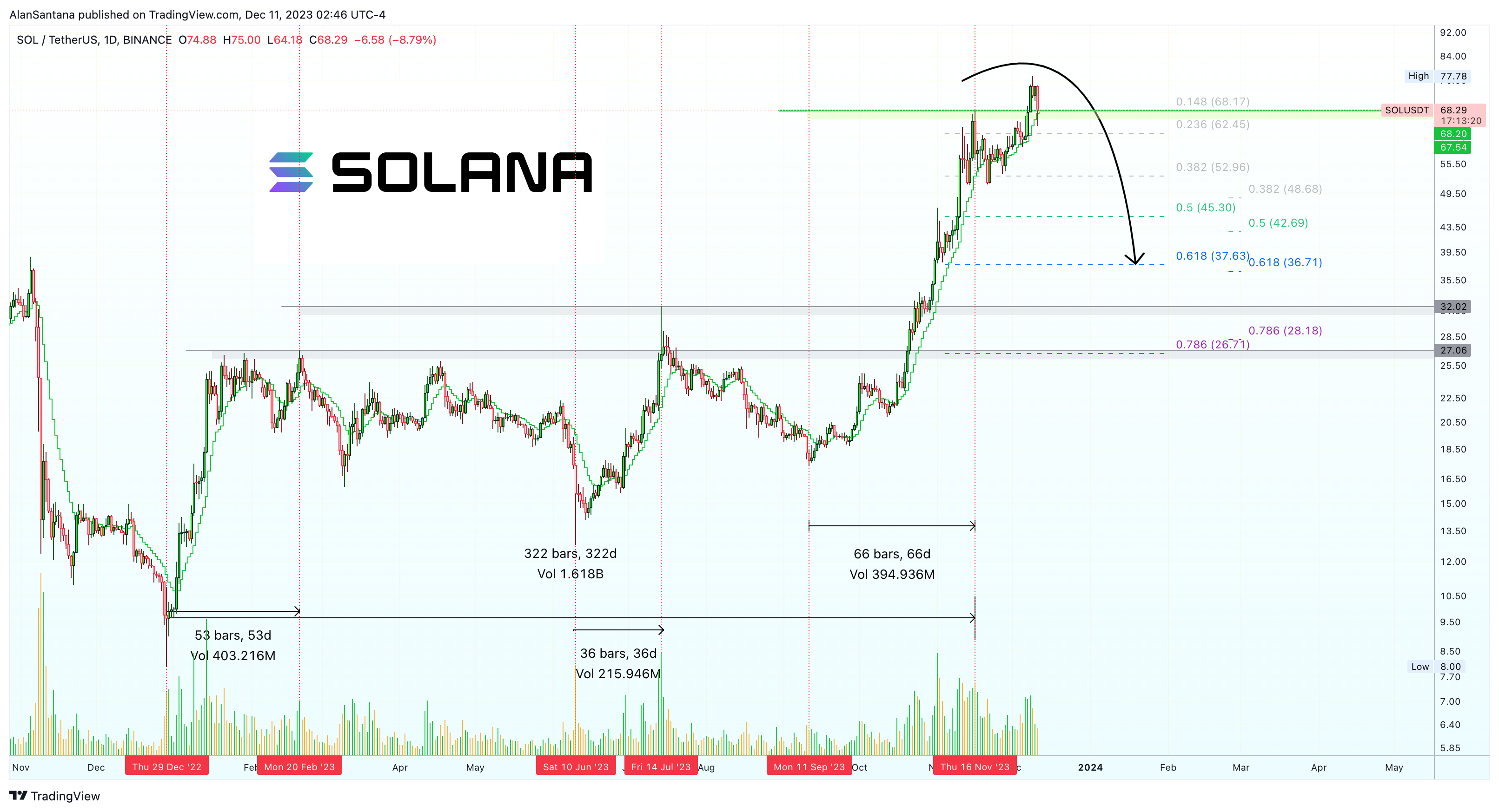 BINANCE:SOLUSDT Chart Image by MasterAnanda