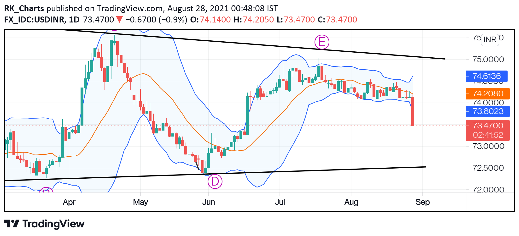 Chart Image