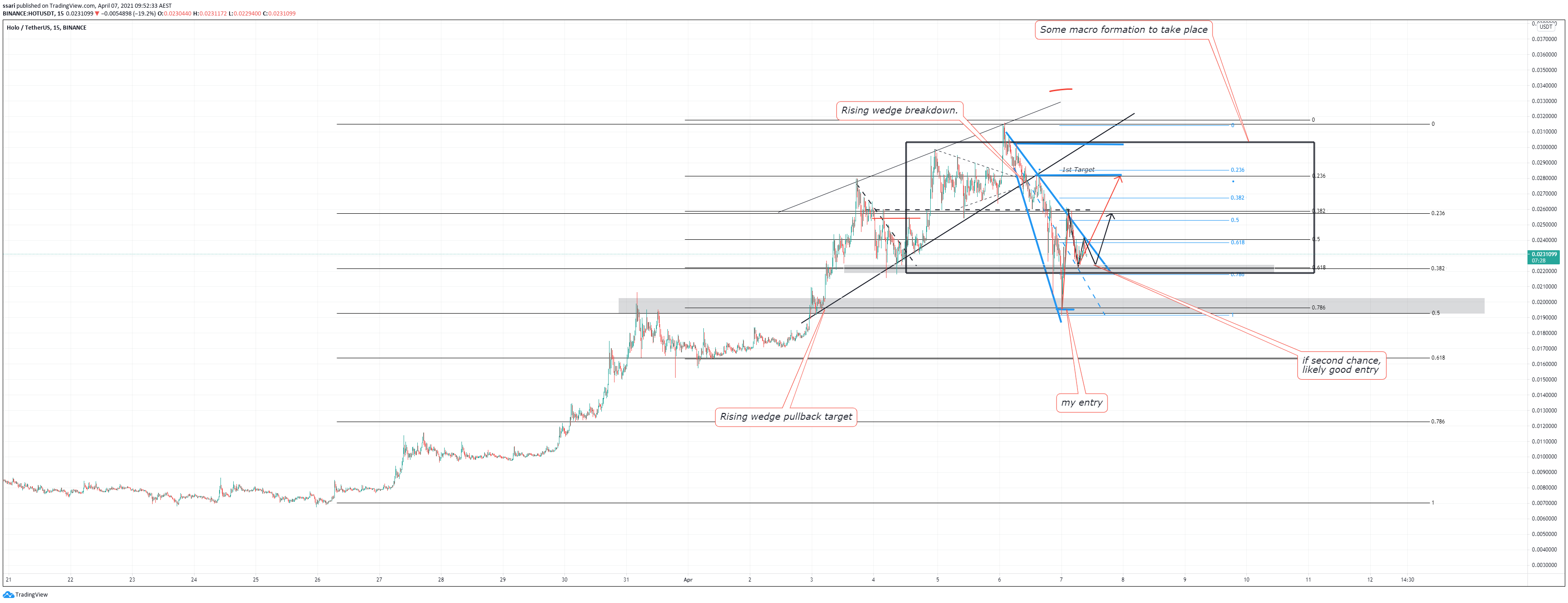  Chart Image
