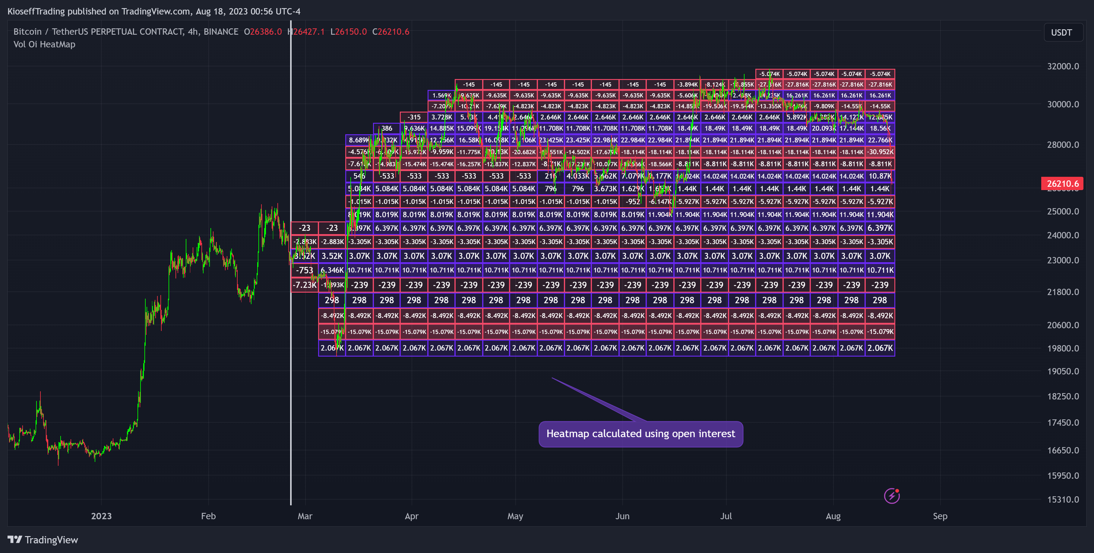 BINANCE:BTCUSDT.P Chart Image by KioseffTrading