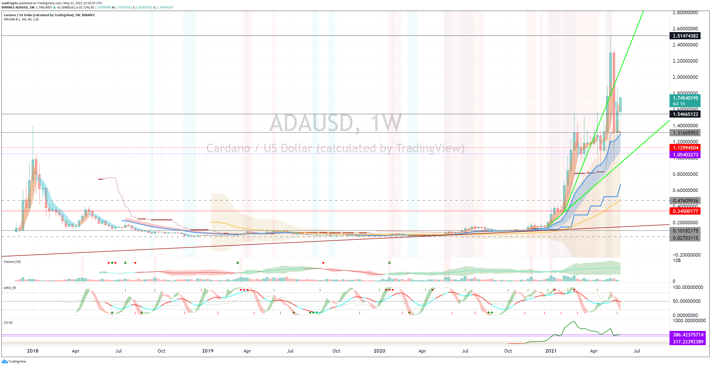  Chart Image