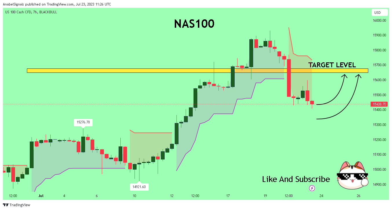 BLACKBULL:NAS100 Chart Image by AnabelSignals