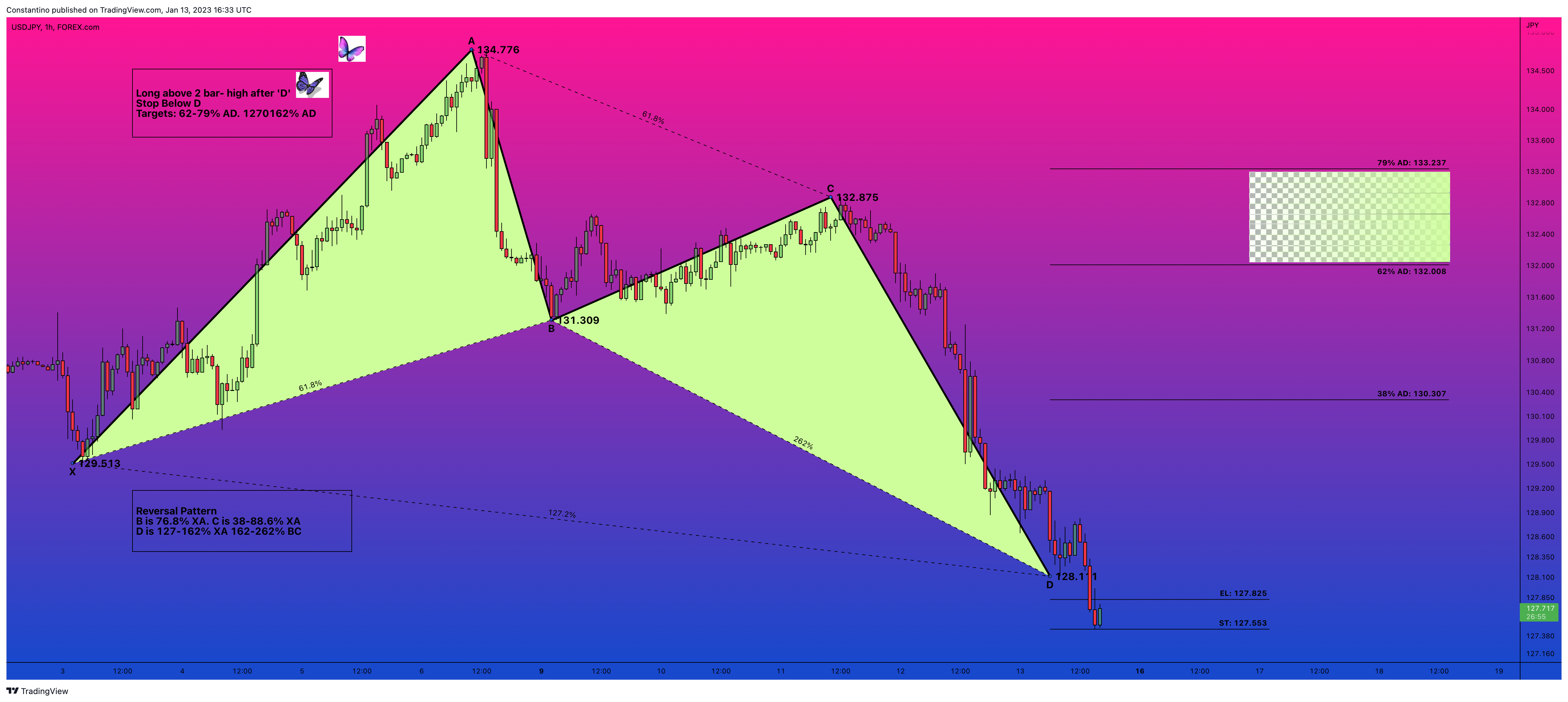 FOREXCOM:USDJPY Chart Image by TradeChartPatternsLikeThePros