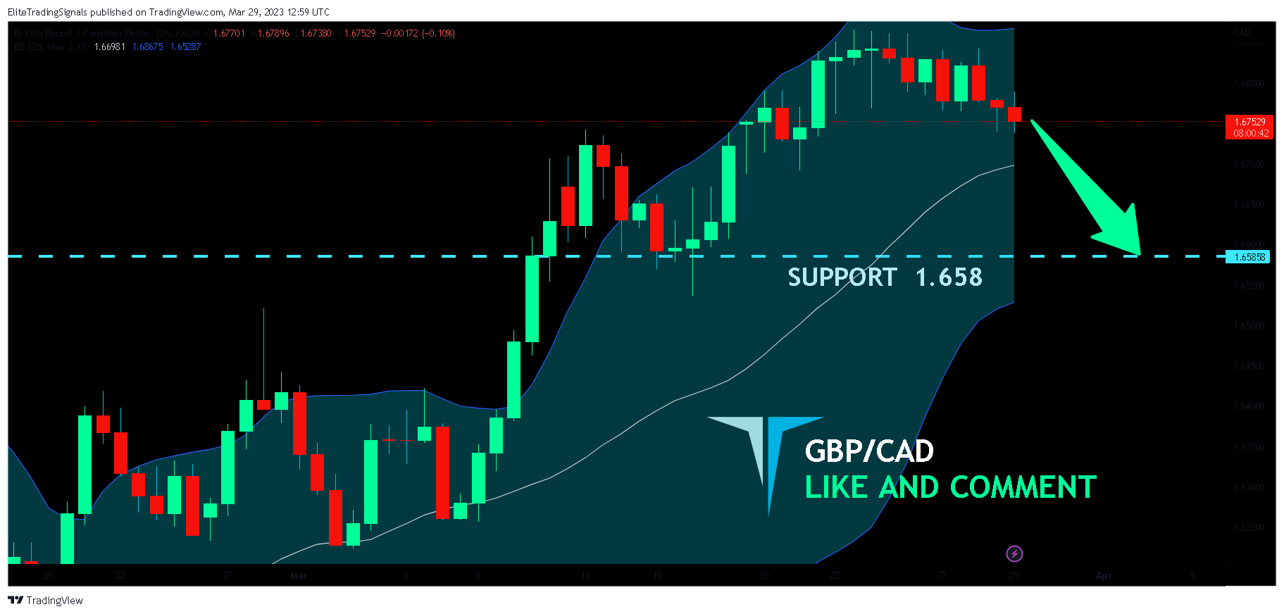 FX:GBPCAD Chart Image by EliteTradingSignals