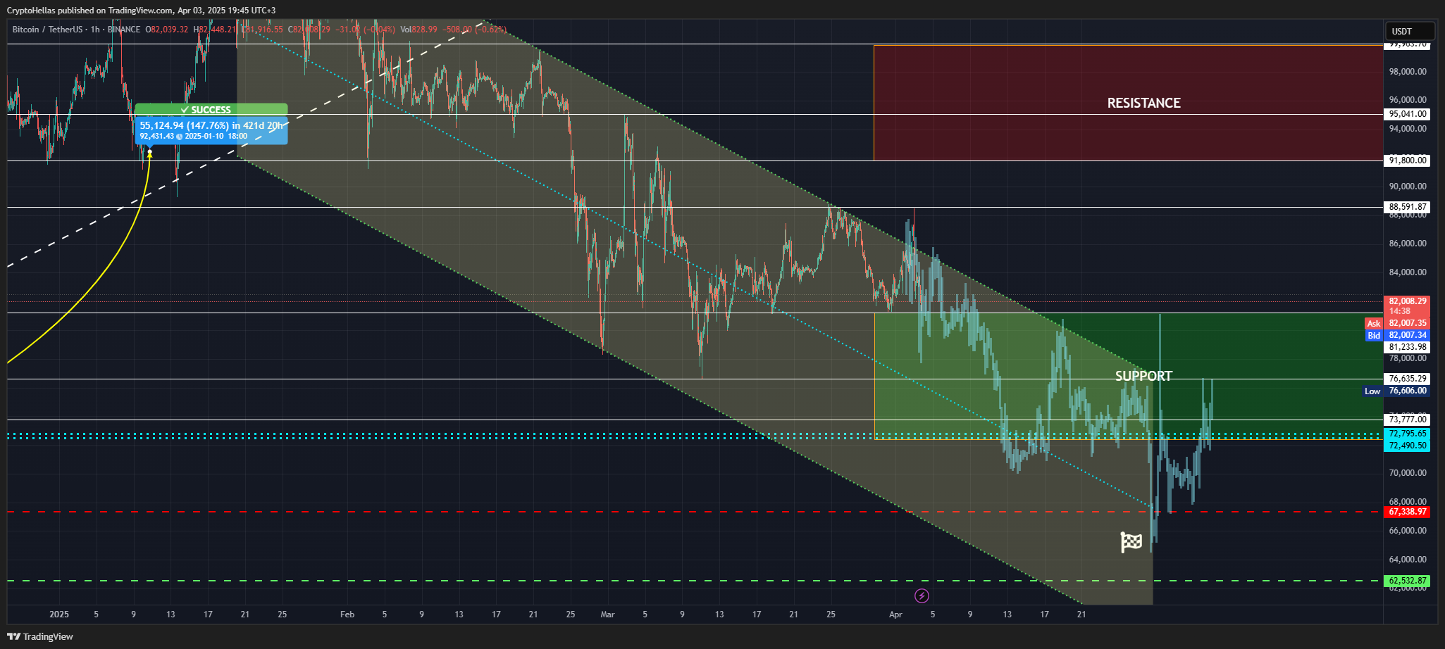 BINANCE:BTCUSDT Chart Image by CryptoHellas