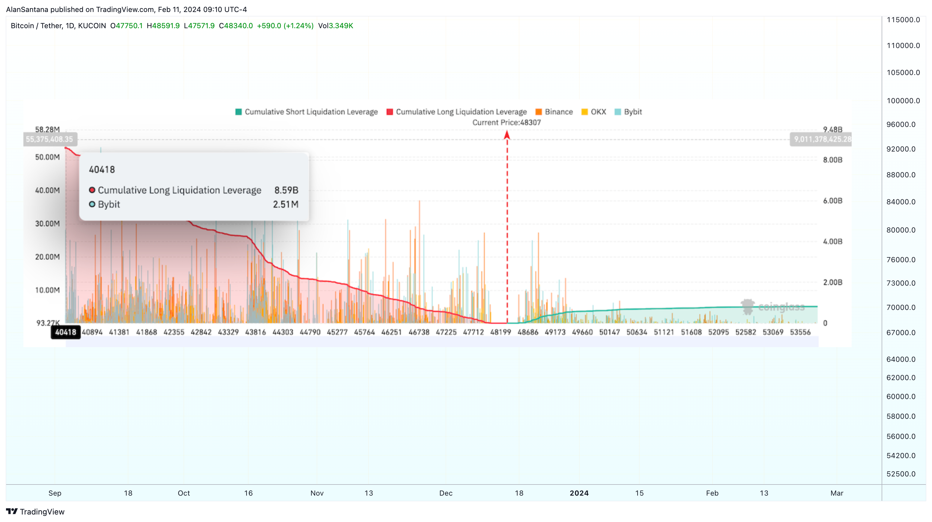 KUCOIN:BTCUSDT Chart Image by MasterAnanda