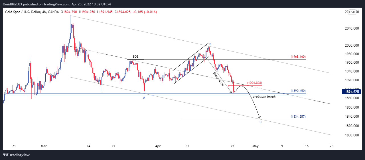 OANDA:XAUUSD Chart Image by OmidBK2003