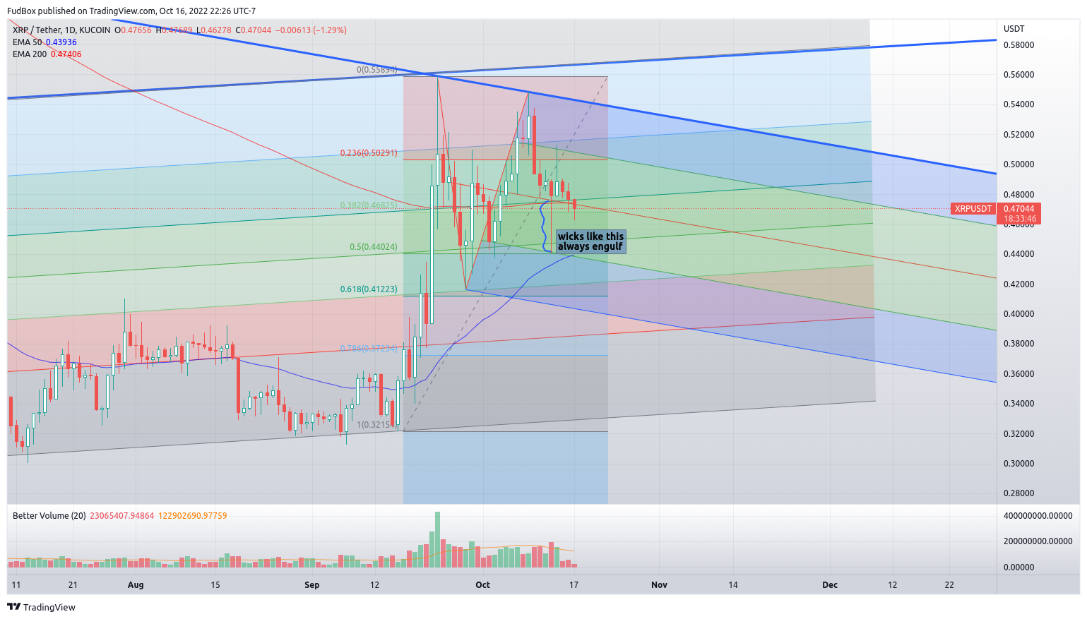 KUCOIN:XRPUSDT Chart Image by FudBox