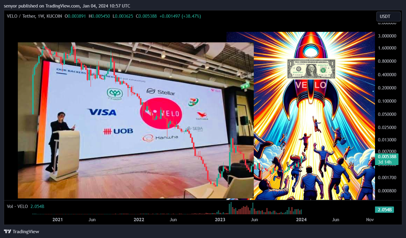 KUCOIN:VELOUSDT Chart Image by senyor