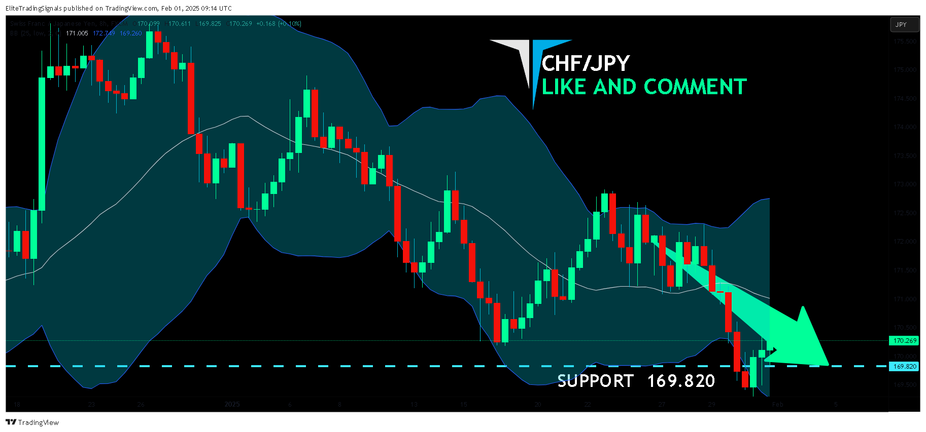 FX:CHFJPY Chart Image by EliteTradingSignals