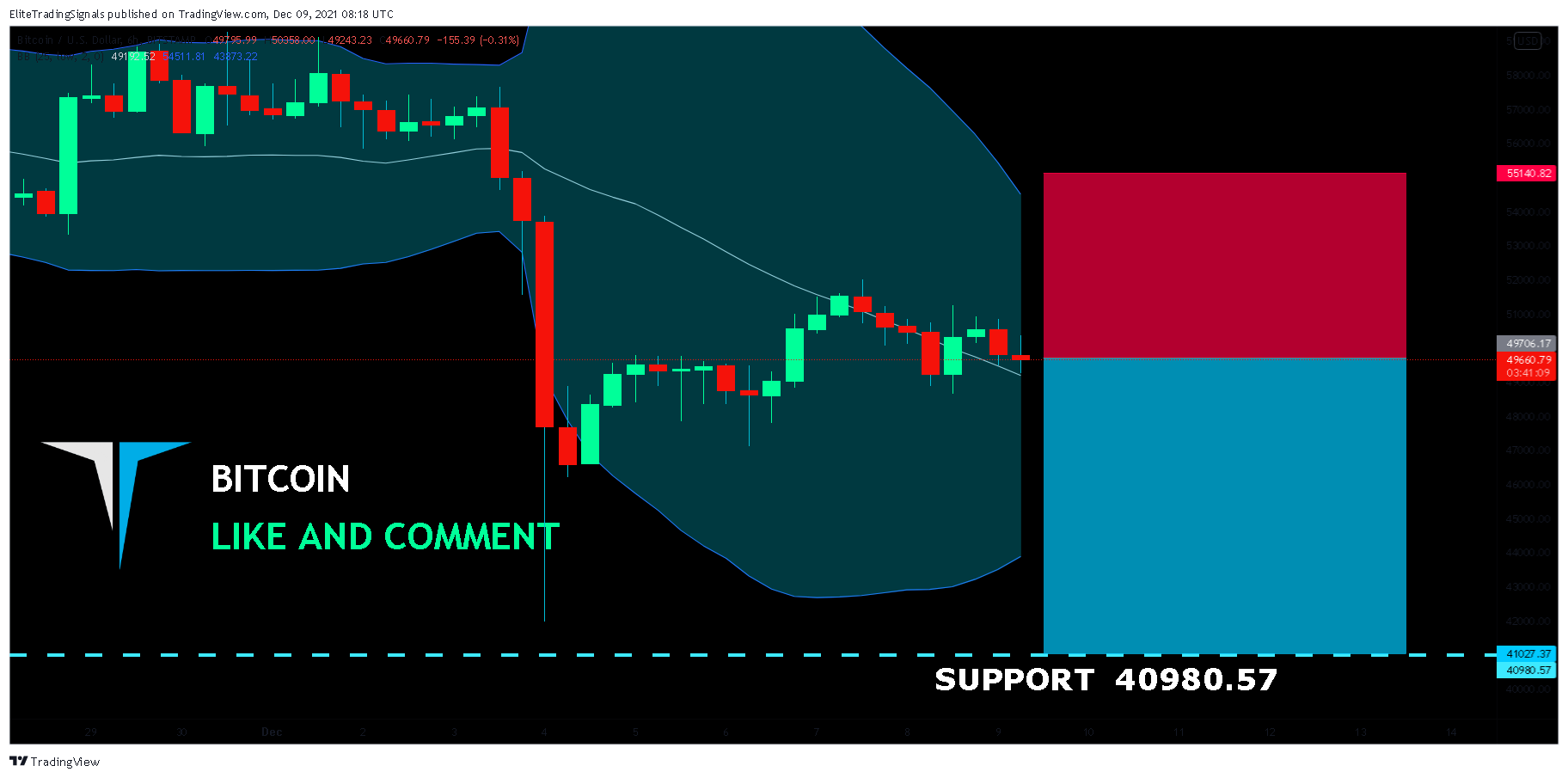 BITSTAMP:BTCUSD Chart Image by EliteTradingSignals