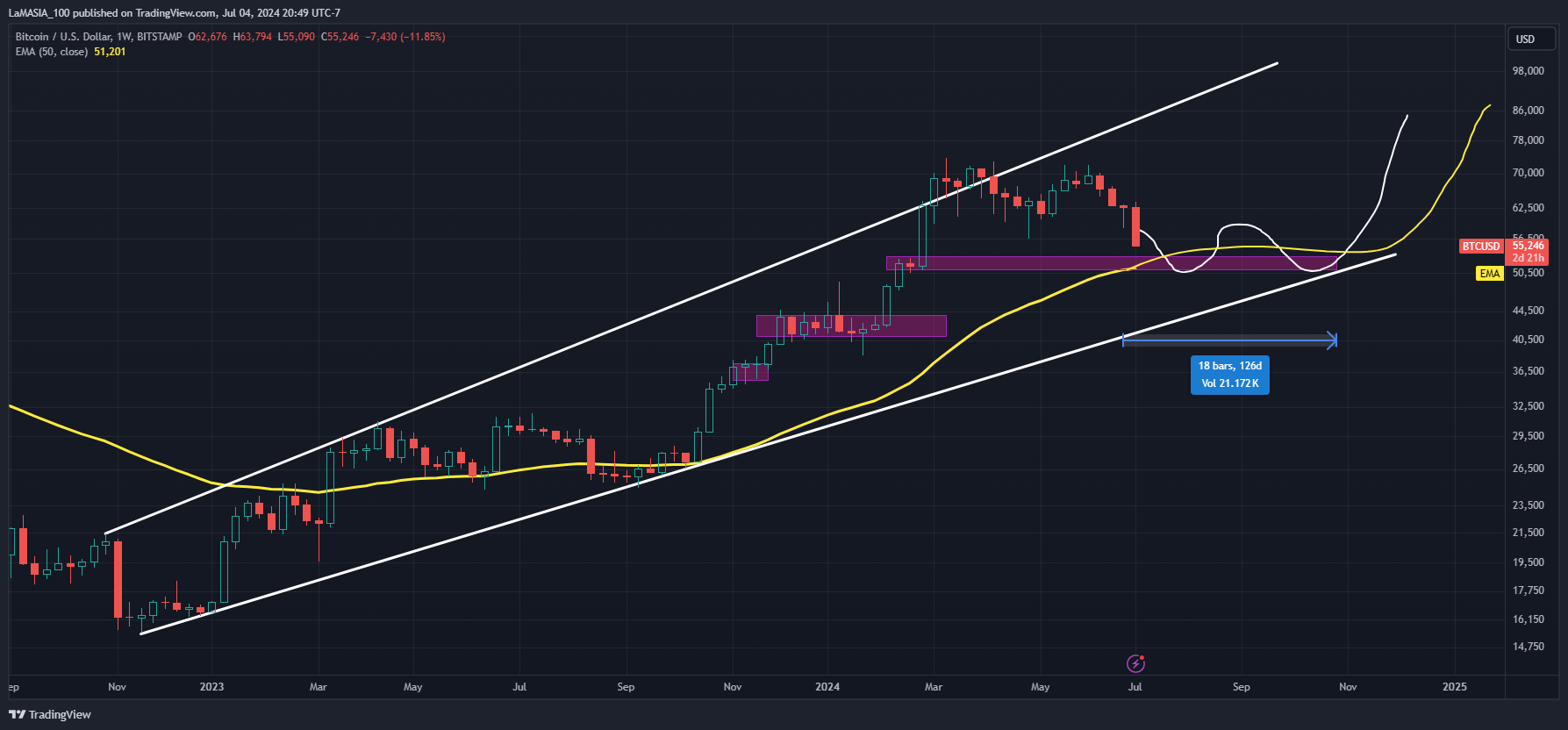 BITSTAMP:BTCUSD Chart Image by LaMASIA_100