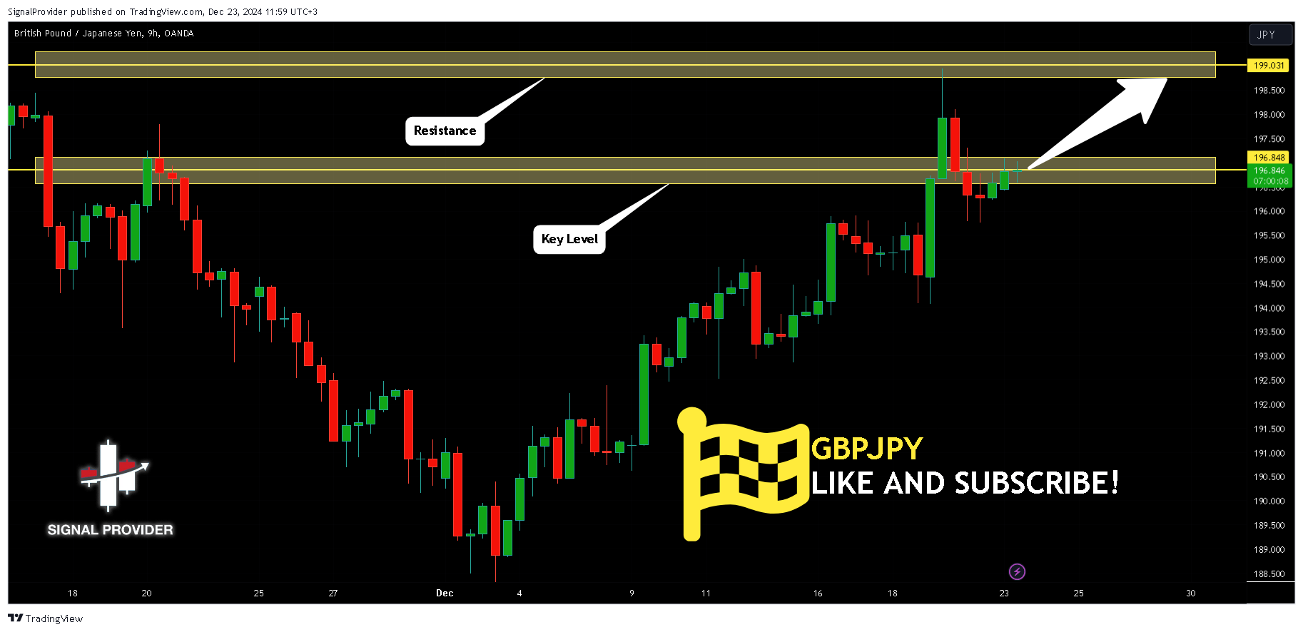OANDA:GBPJPY Chart Image by SignalProvider