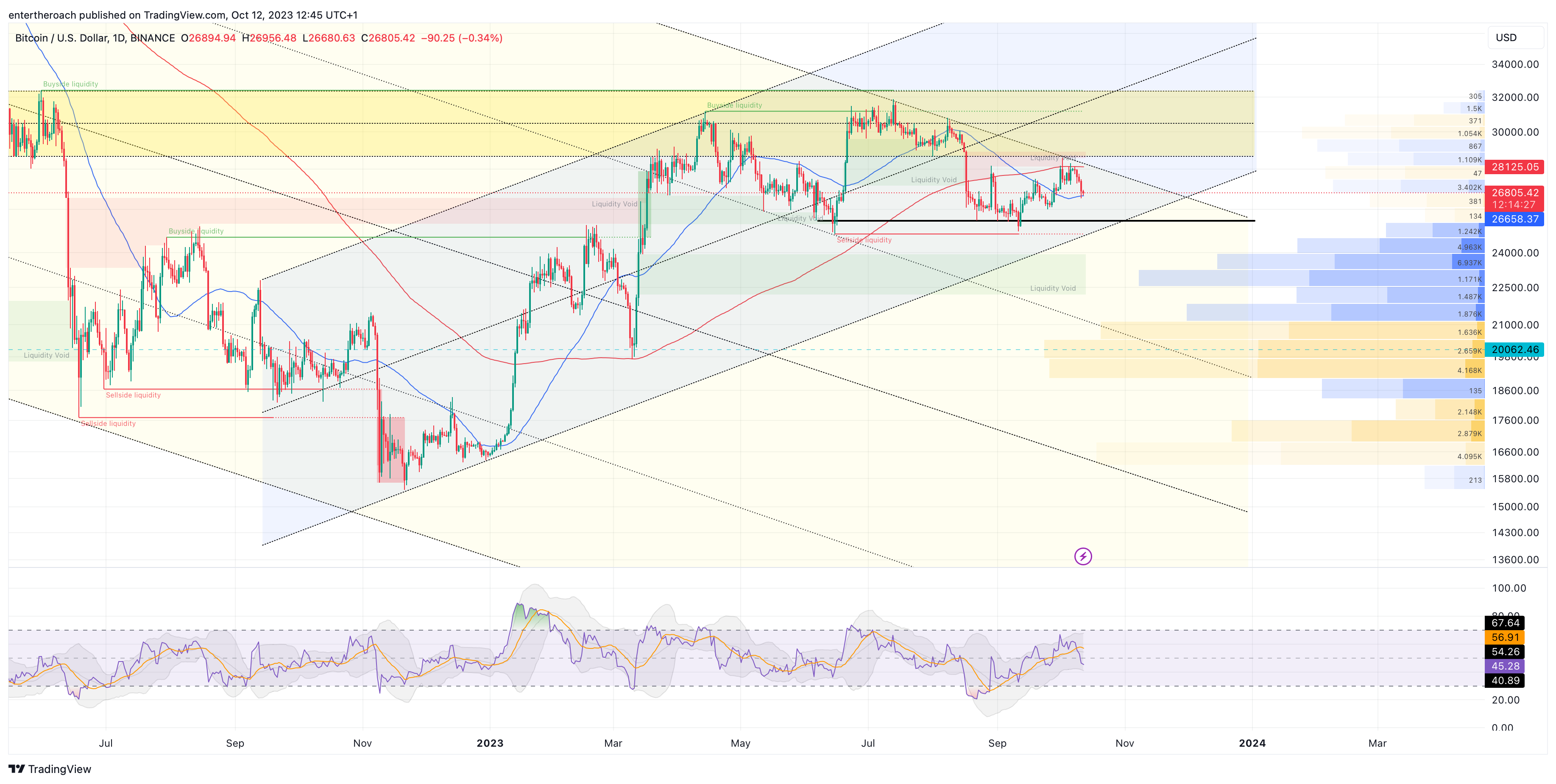 BINANCE:BTCUSD Chart Image by TradingThroughTheLens