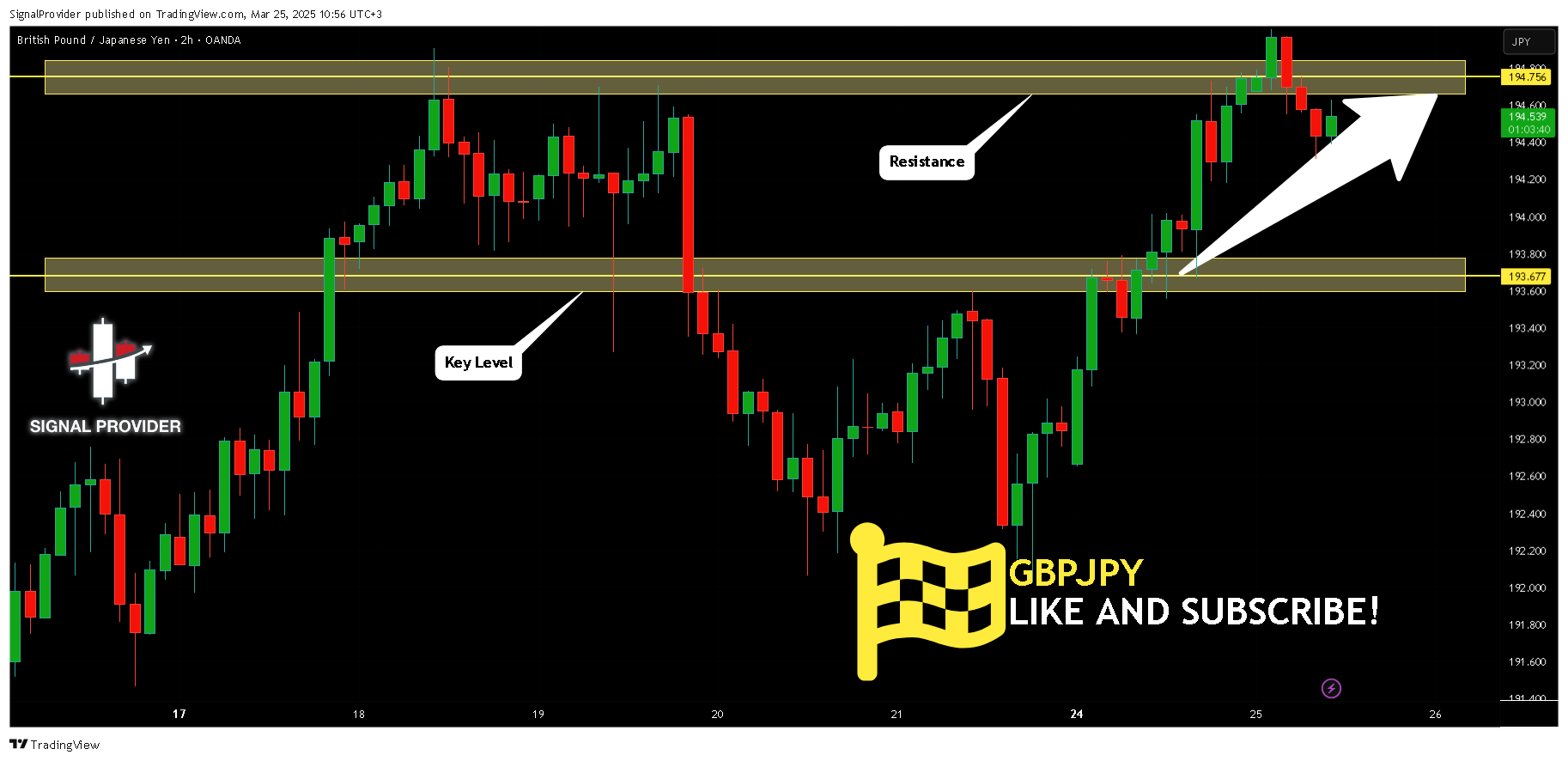 OANDA:GBPJPY Chart Image by SignalProvider