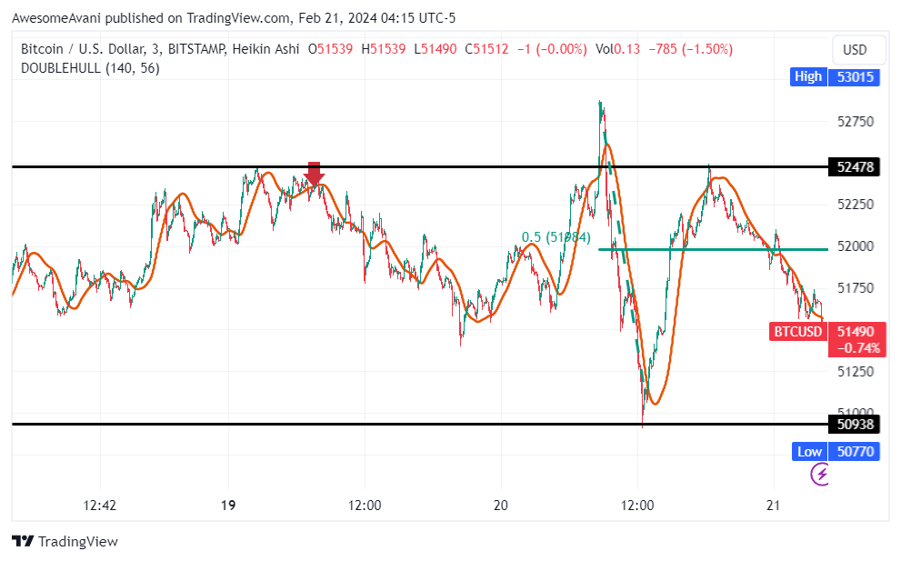 BITSTAMP:BTCUSD Chart Image by AwesomeAvani