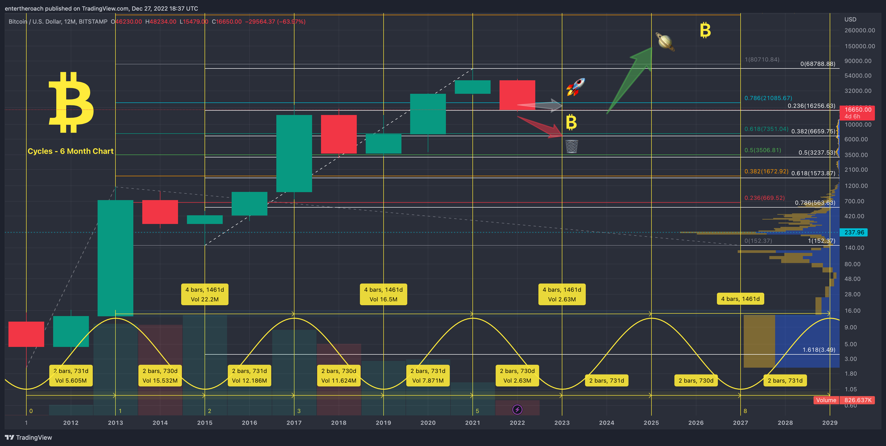 BITSTAMP:BTCUSD Chart Image by TradingThroughTheLens