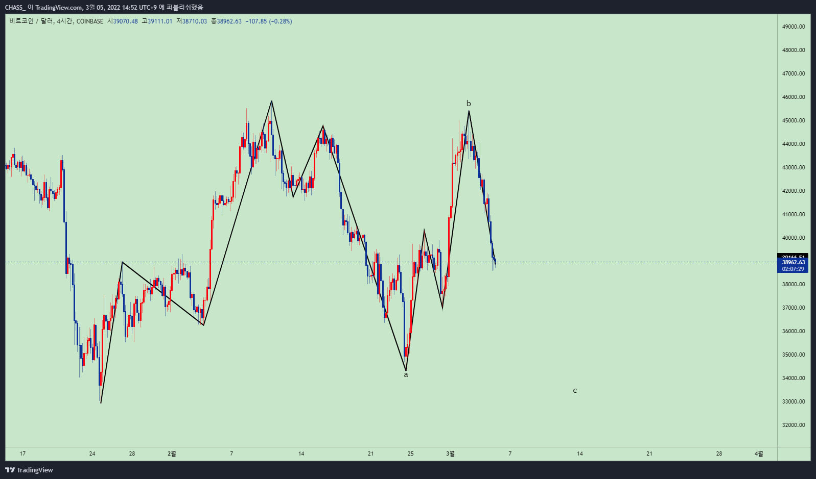 COINBASE:BTCUSD Chart Image by ElleXBT