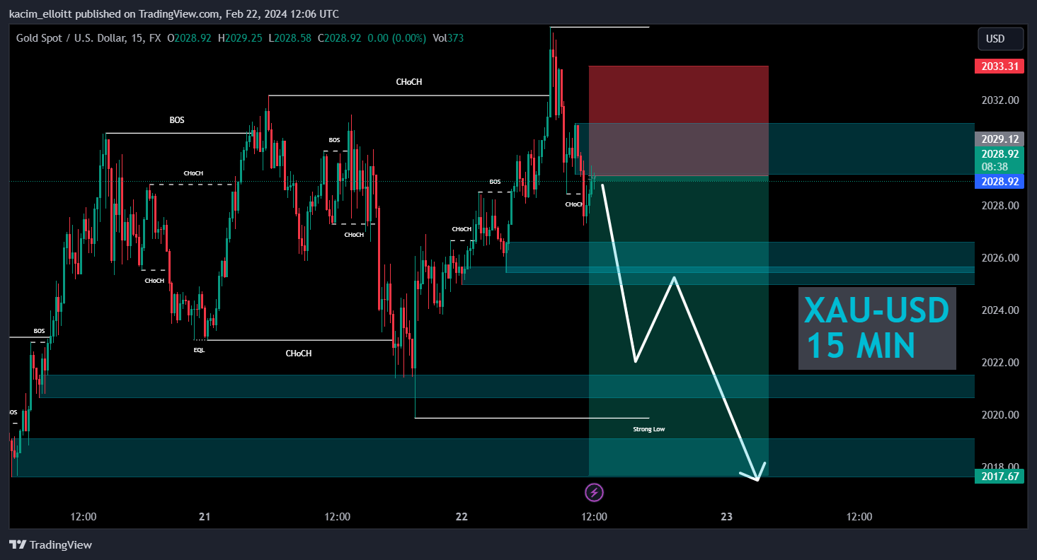 FX:XAUUSD Chart Image by kacim_elloitt