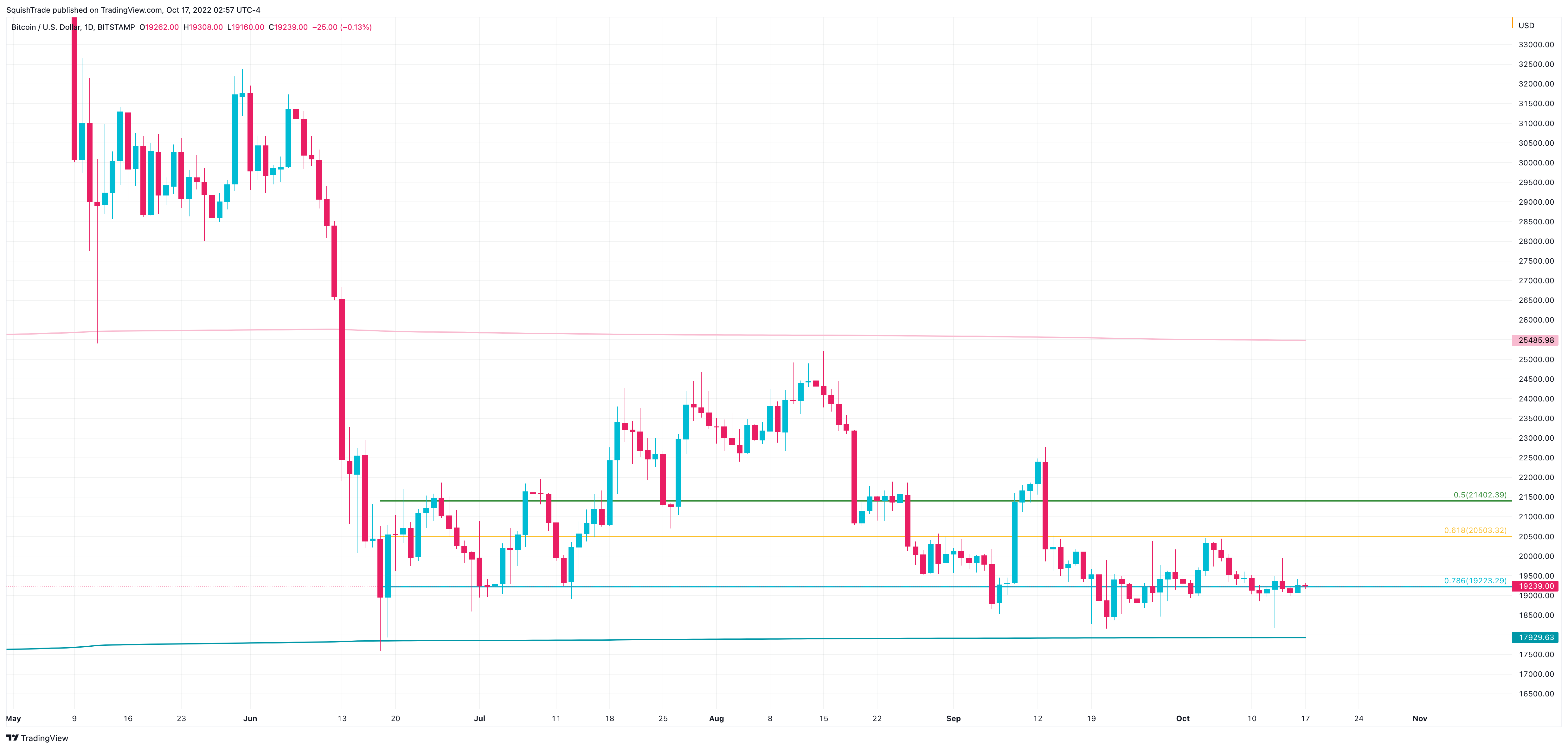 BITSTAMP:BTCUSD Chart Image by SquishTrade