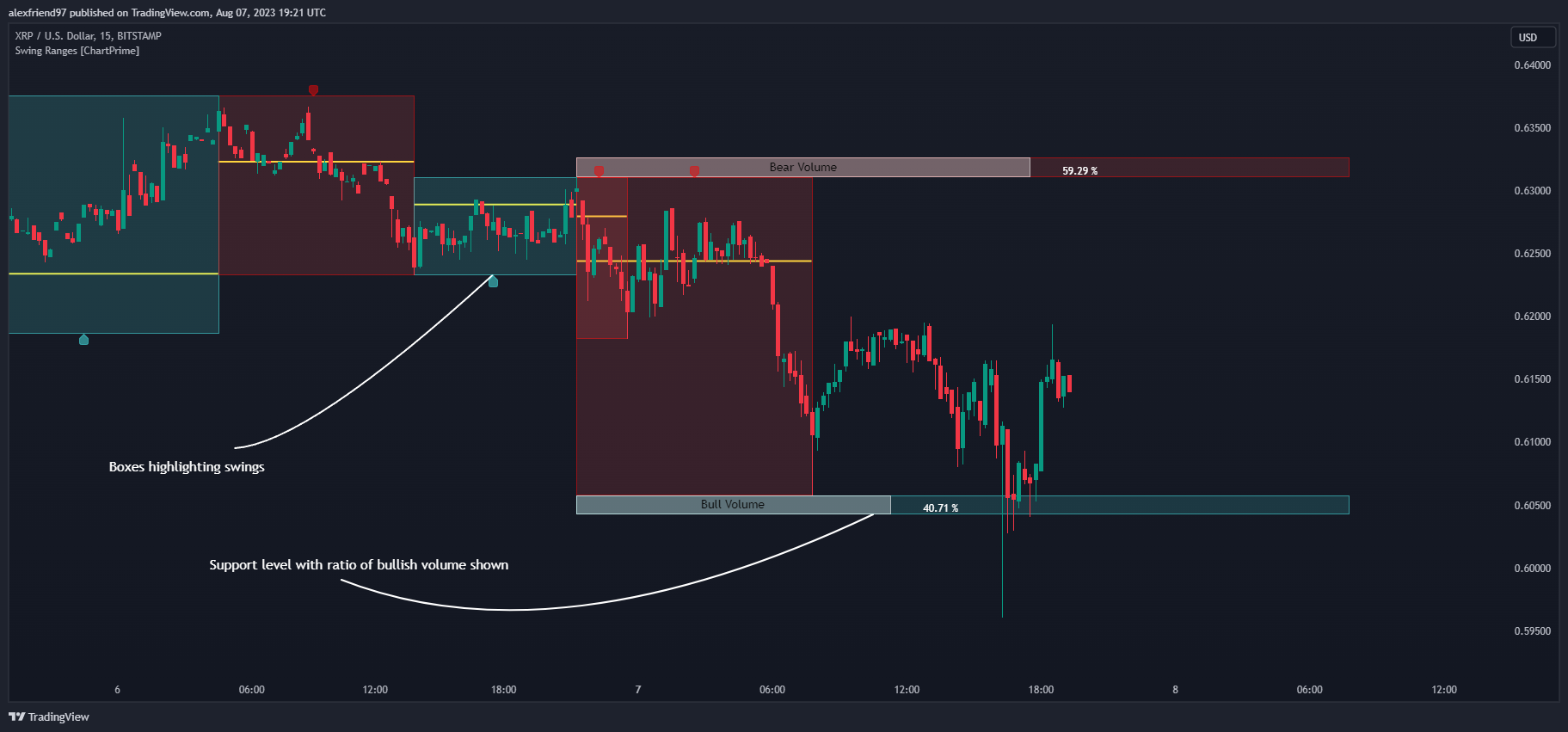 BITSTAMP:XRPUSD Chart Image by Ghekonator