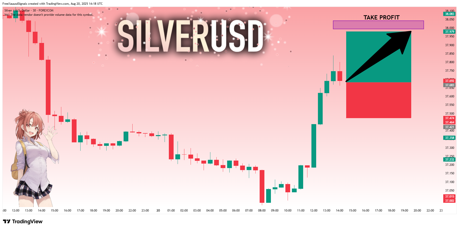 FOREXCOM:XAGUSD Chart Image by FreeXauusdSignals