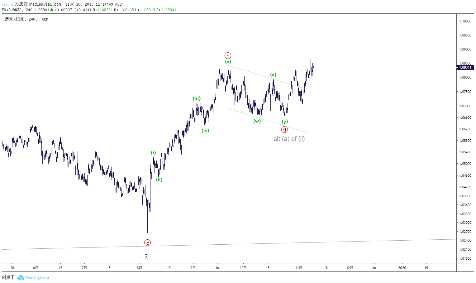  Chart Image