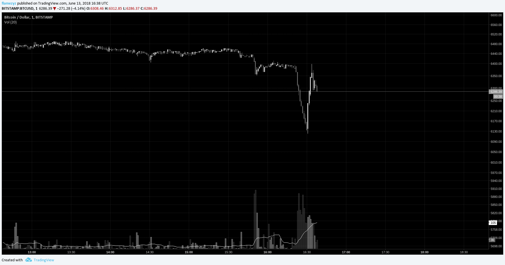  Chart Image