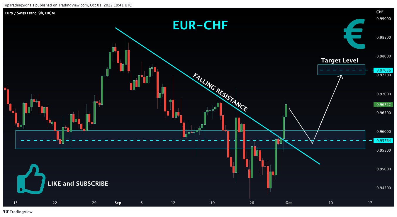 FX:EURCHF Chart Image by TopTradingSignals