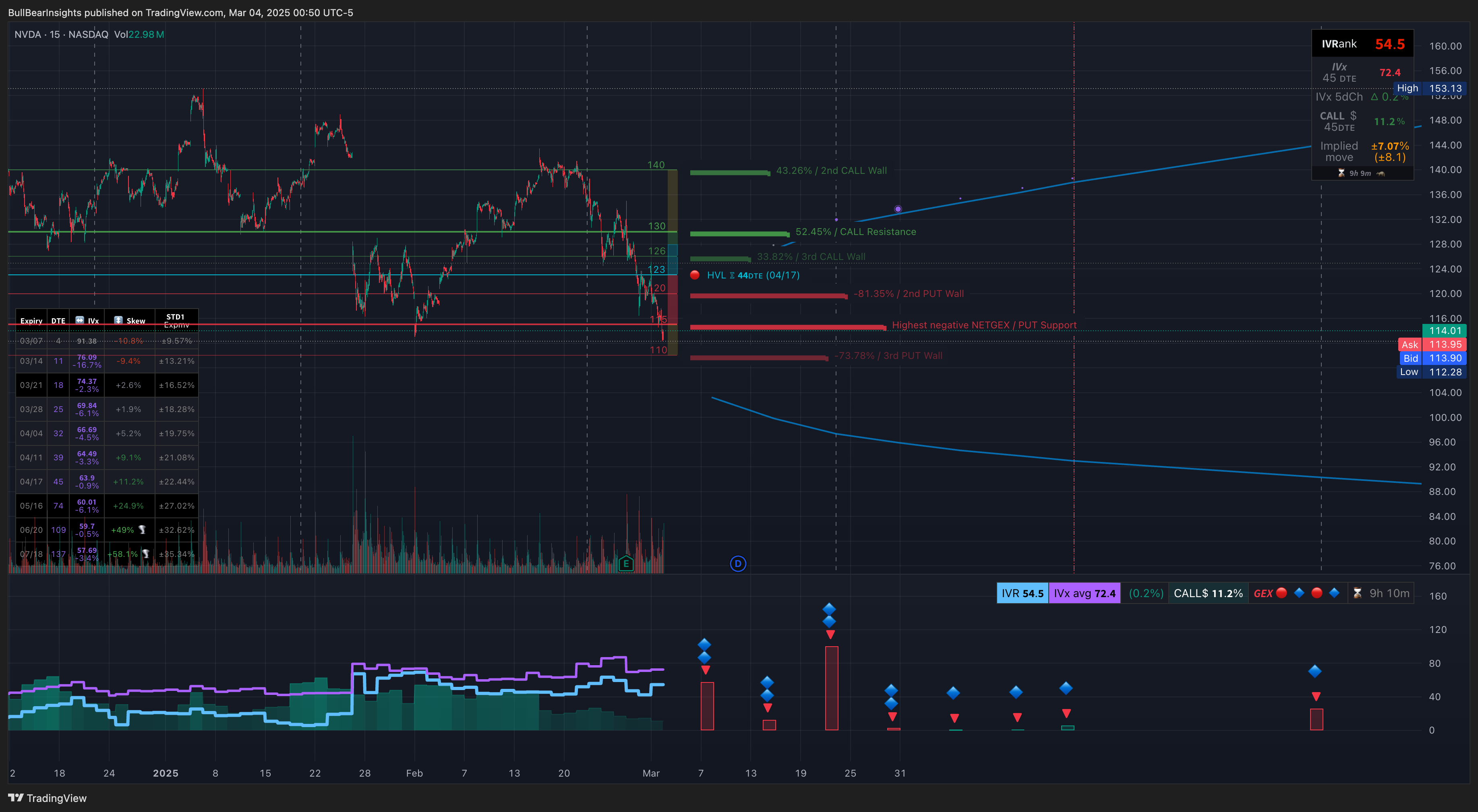 NASDAQ:NVDA Chart Image by BullBearInsights