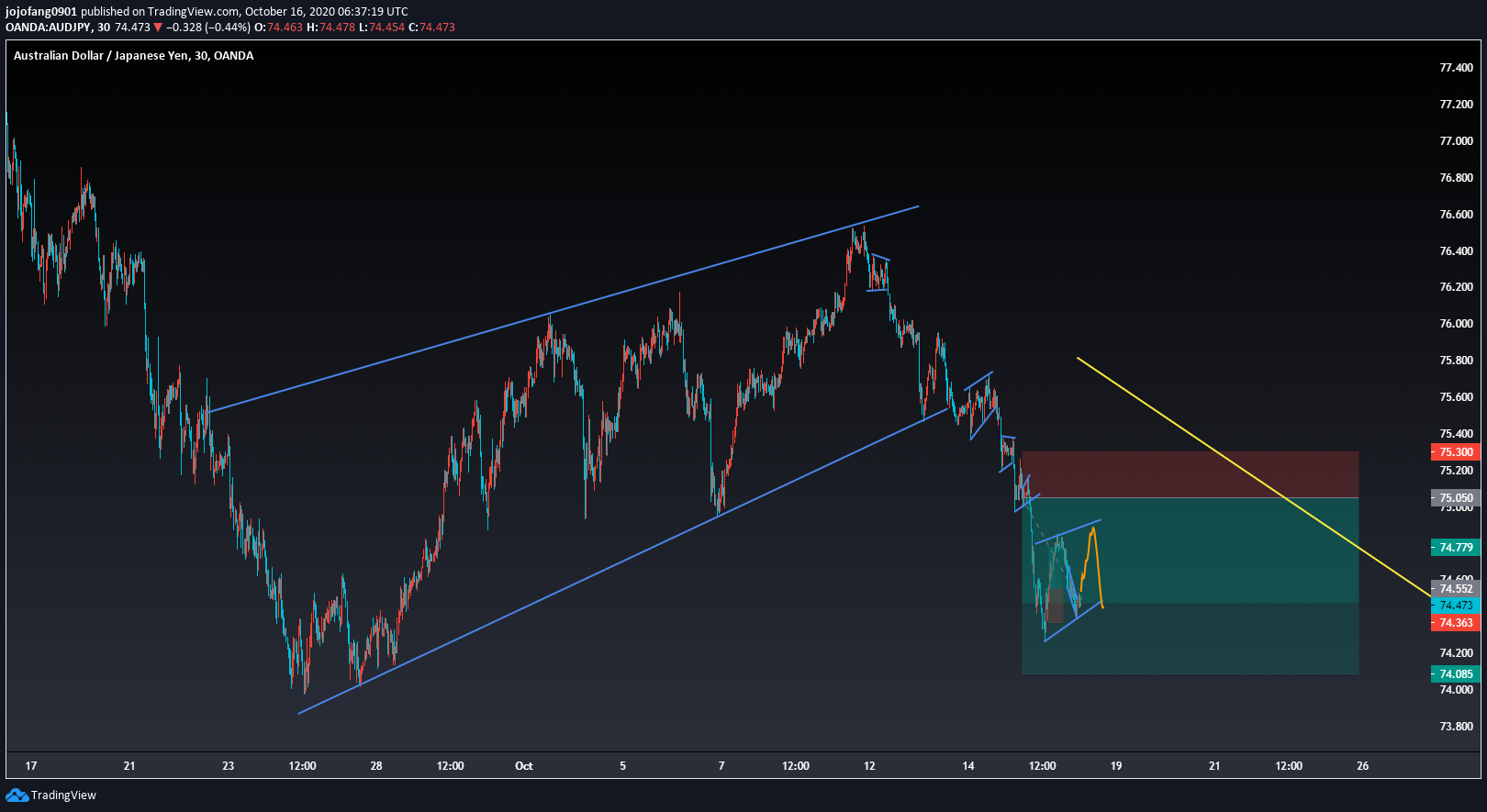  Chart Image