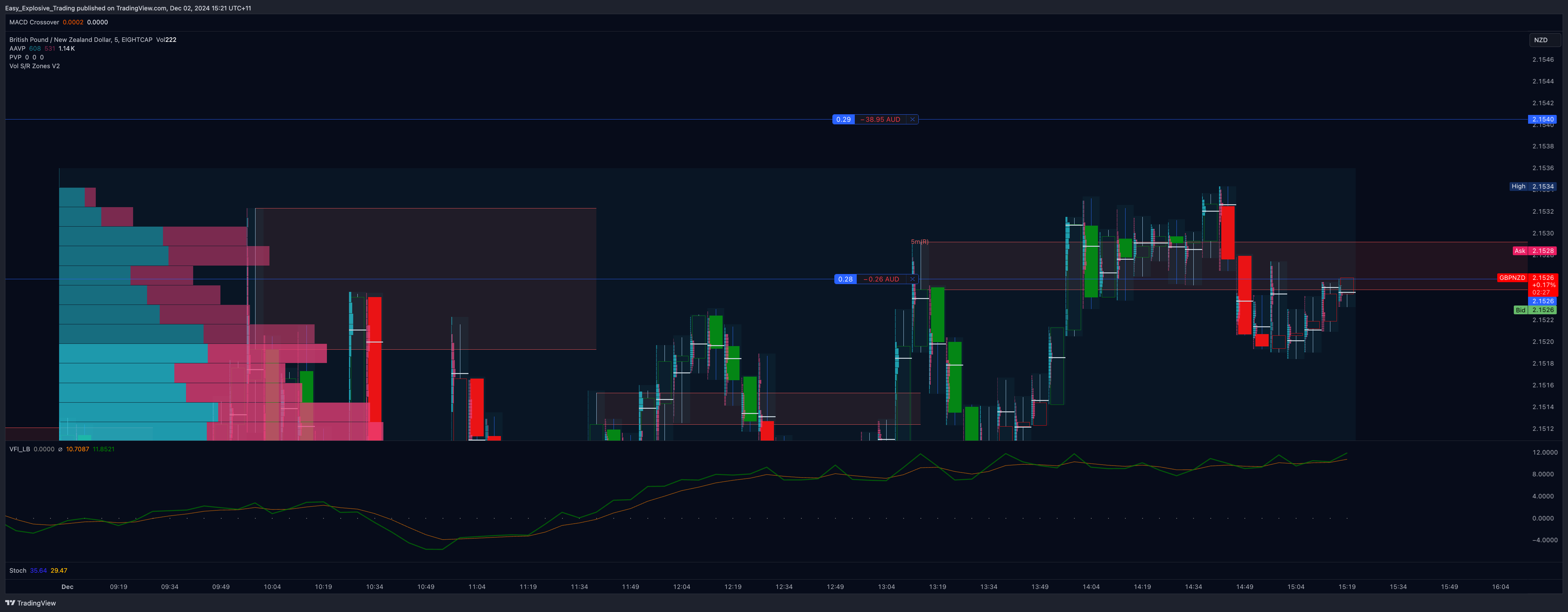 EIGHTCAP:GBPNZD Chart Image by Easy_Explosive_Trading