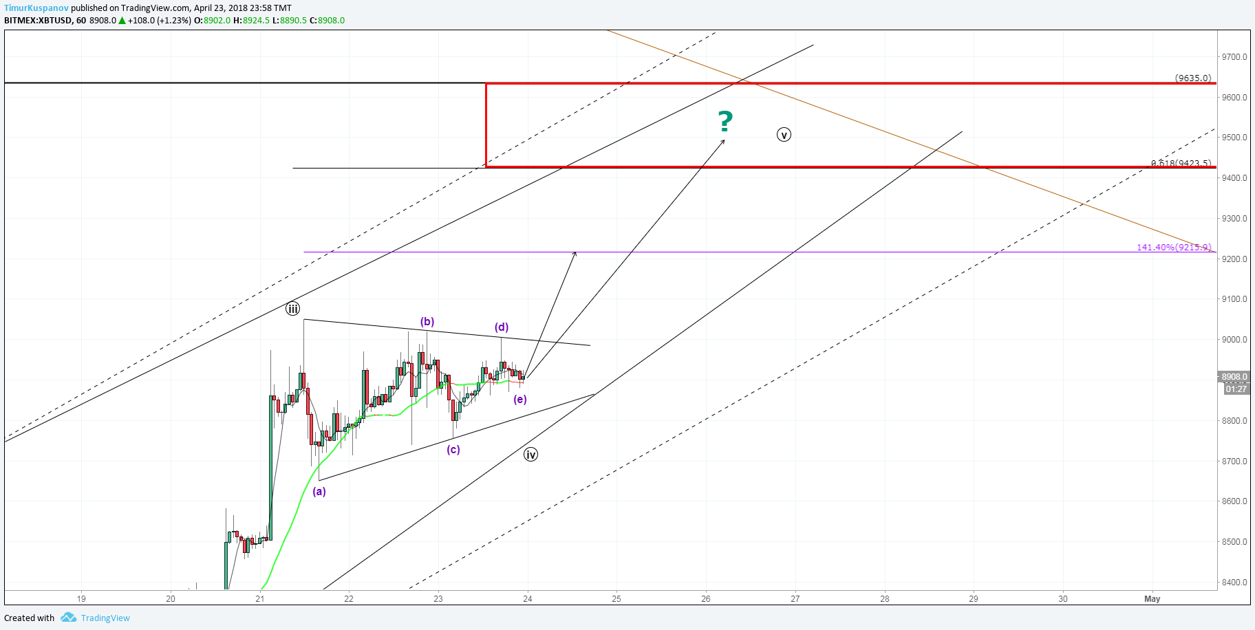  Chart Image