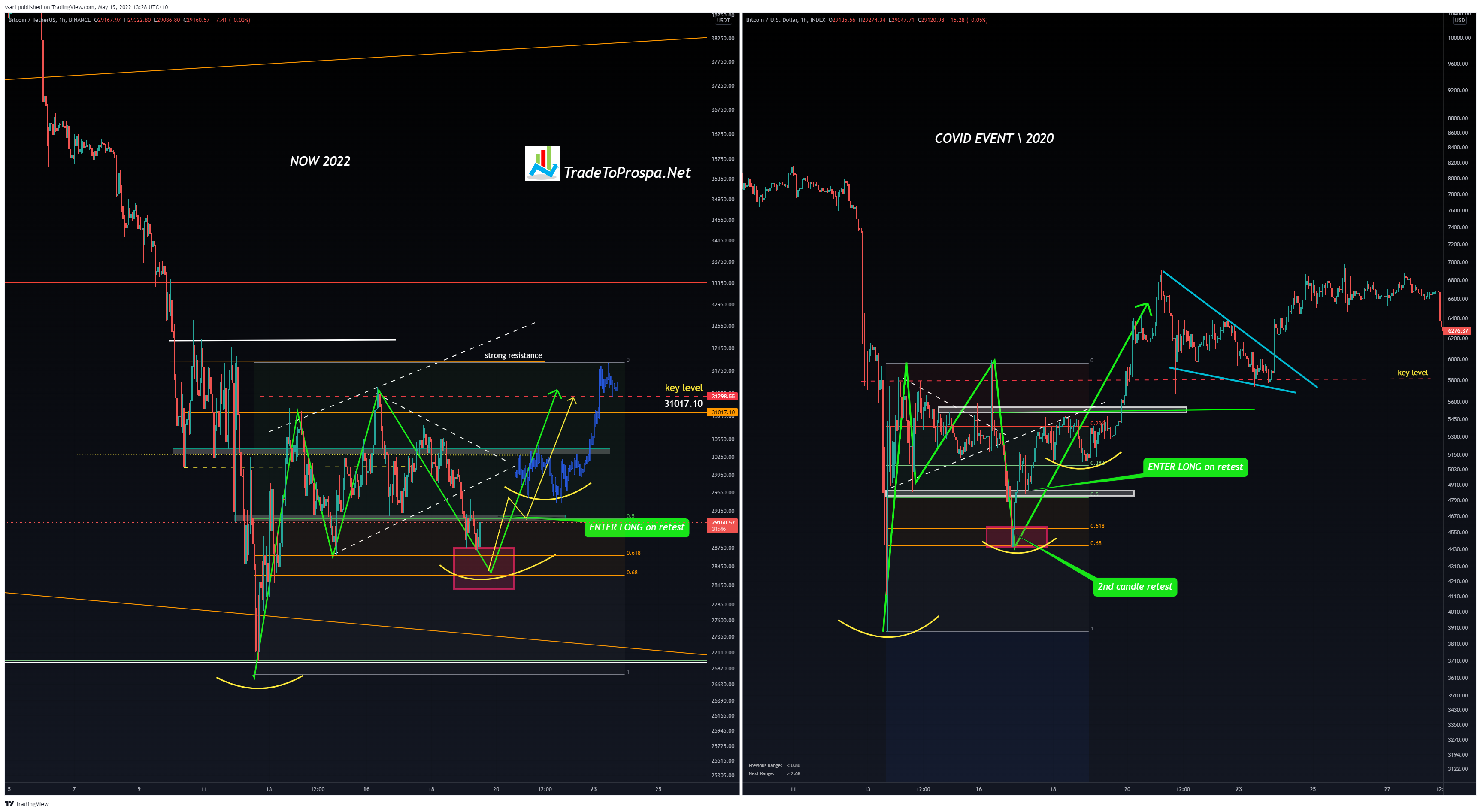 BINANCE:BTCUSDT Chart Image by ssari