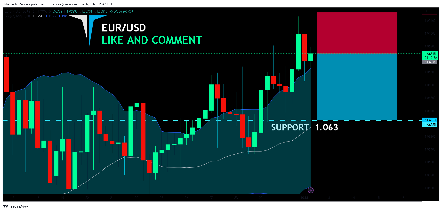 FX:EURUSD Chart Image by EliteTradingSignals