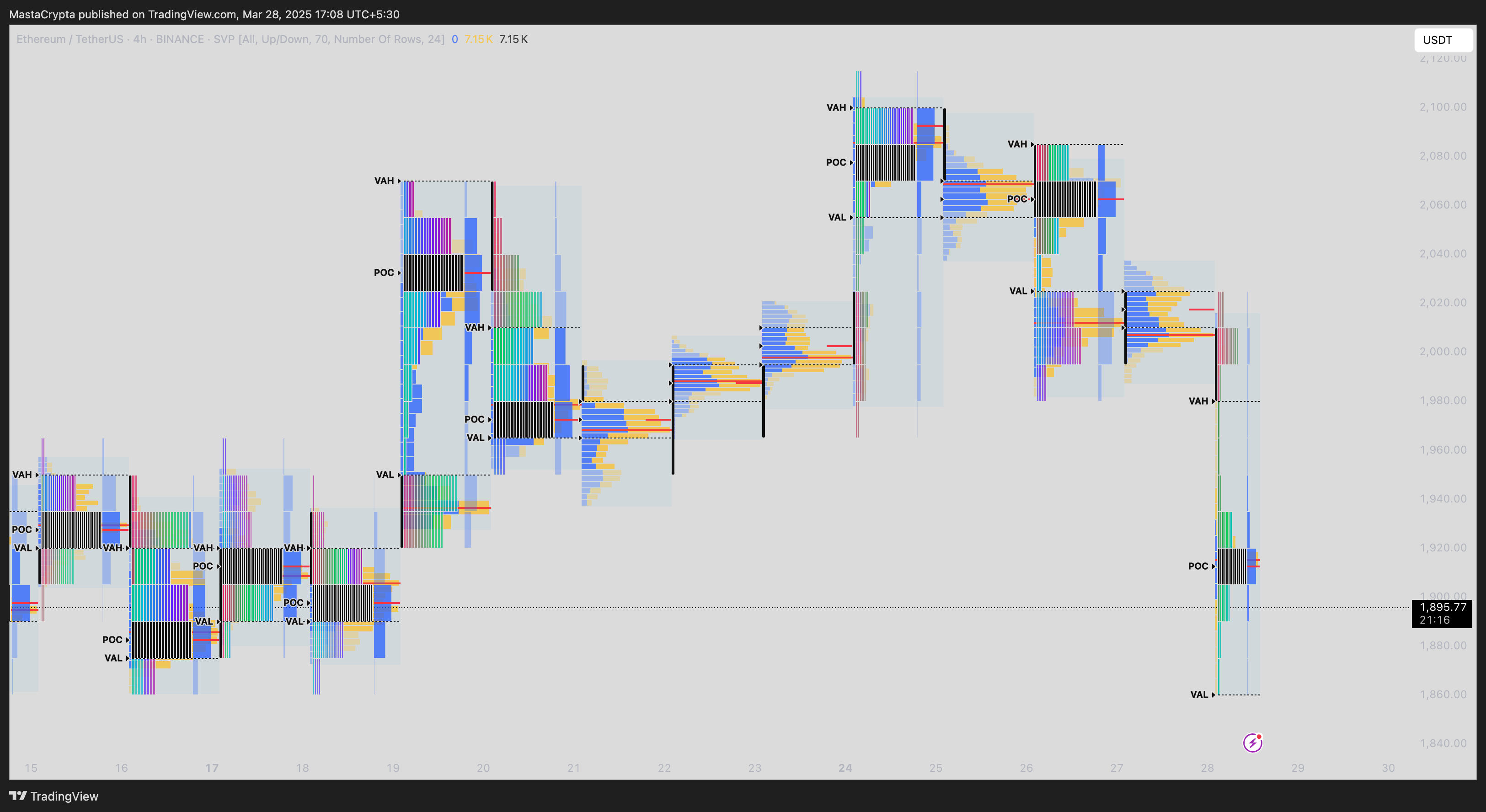 BINANCE:ETHUSDT Chart Image by MastaCrypta